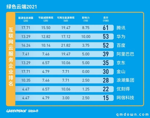 国际游戏开发者协会IGDA开炮：呼吁停用NFT区块链技术，理由是？