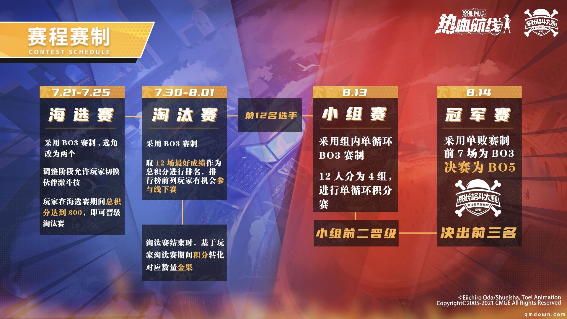 《航海王热血航线》船长格斗大赛S1赛季 7月21日正式开战！