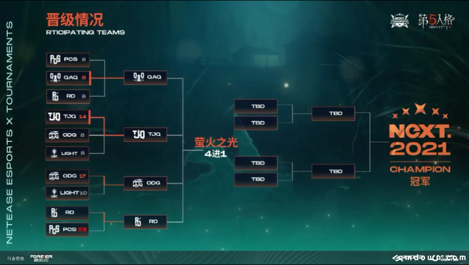 《第五人格》萤火之光精英赛总决赛开启，四强战队争夺冠军！