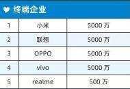 游戏业驰援河南灾区！首批20余家游戏公司捐款、多位主播助力