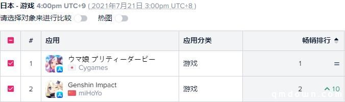 日媒：“中国产日系游戏”席卷全球，抢占了“酷日本”文化之路