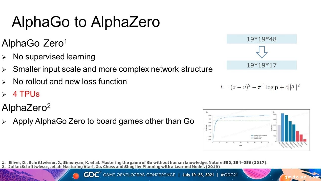 网易伏羲GDC分享：在回合制纸牌游戏中应用 AlphaZero 开发 AI