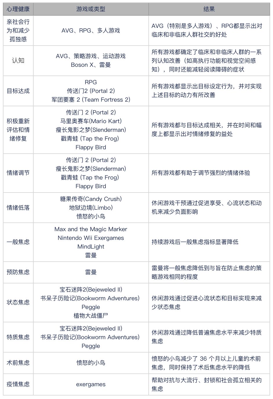 一款电子游戏已被当作处方药，是时候为“洪水猛兽”正名了吗