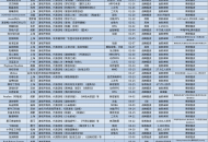 数据显示，腾讯今年每 3.8 天投资一家游戏公司