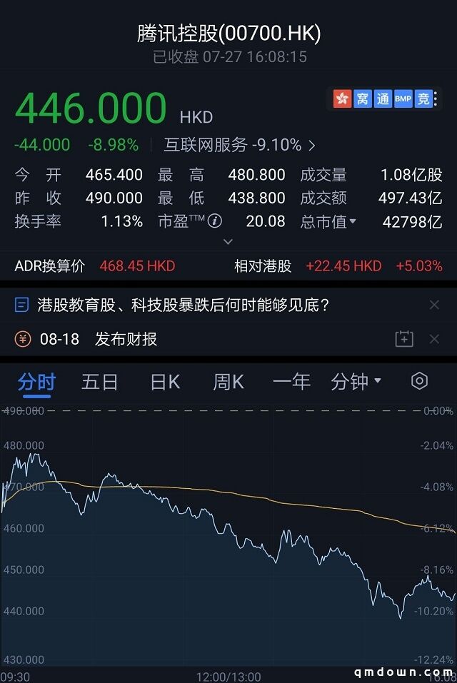 史诗级暴跌的同时，腾讯在史诗级爆买