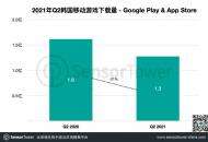 2021年Q2韩国手游市场数据发布，6款中国手游入围畅销榜TOP20