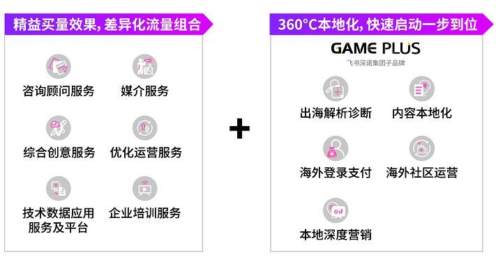 飞书深诺携出海远征补给包亮相ChinaJoy 360°护航高潜游戏出海