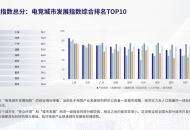 2020 年度全国电竞城市报告发布：上海位居第一