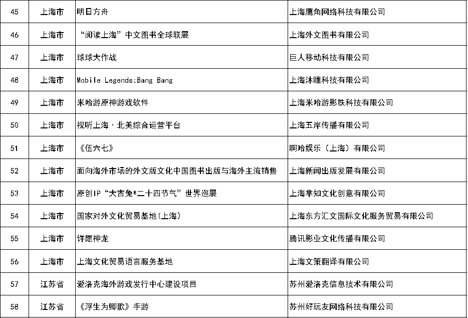 向世界发出中国声音 明日方舟入选国家文化出口重点项目