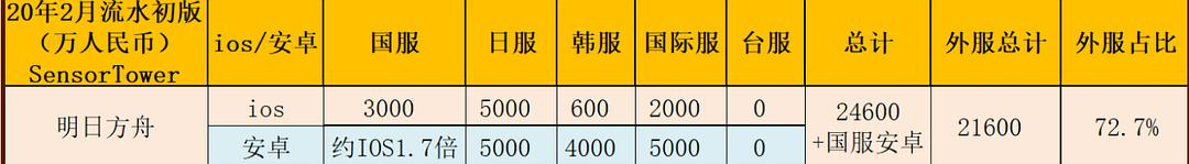 向世界发出中国声音 明日方舟入选国家文化出口重点项目