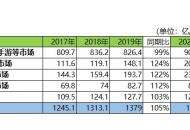 MCF日本移动互联网报告：内容产业年产值达1551.5亿元