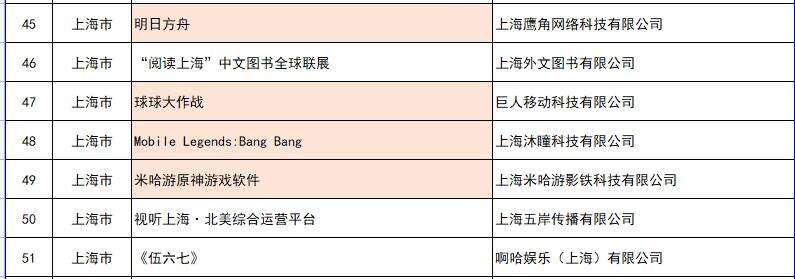 原神方舟荣耀加身，二次元游戏被商务部列为“国货”出海精品