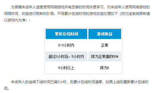 未成年人沉迷网游引热议，防沉迷机制哪家强