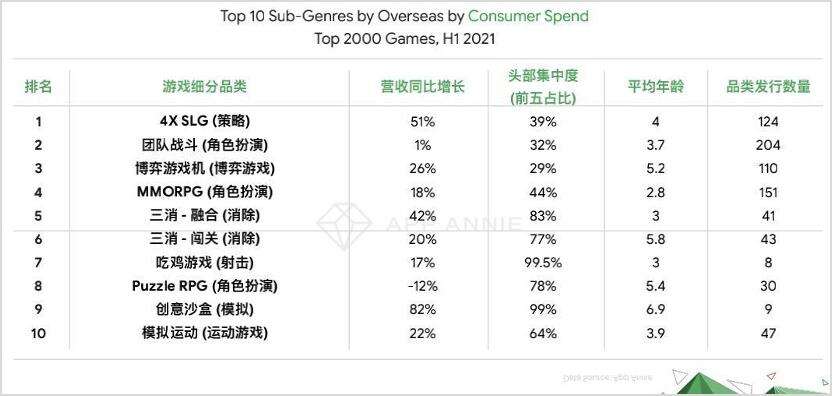 上半年出海收入增47%，国产手游如何切下更大的蛋糕？