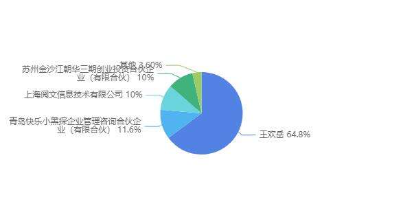 阅文投资剧本杀平台“小黑探”，加速IP线下落地