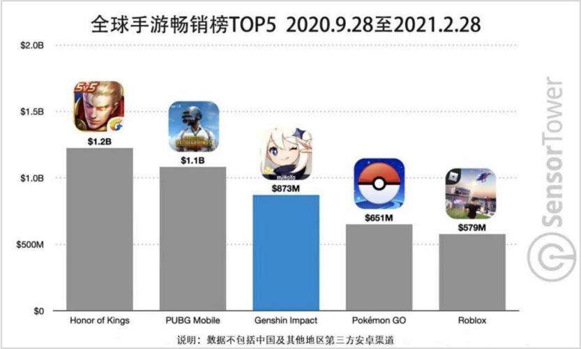 上半年出海收入增47%，国产手游如何切下更大的蛋糕？