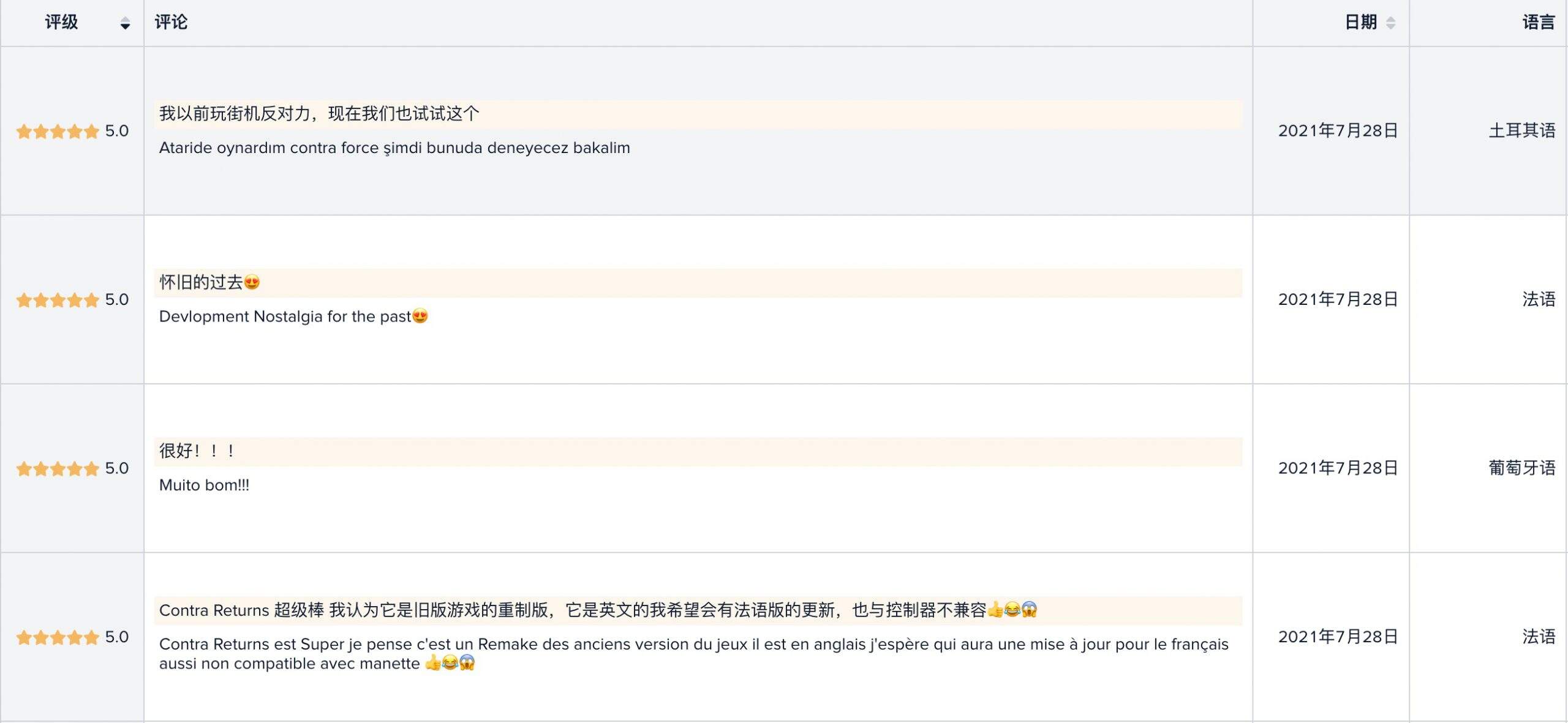 《魂斗罗：归来》再次出海，欧美、拉美地区市场反响热烈
