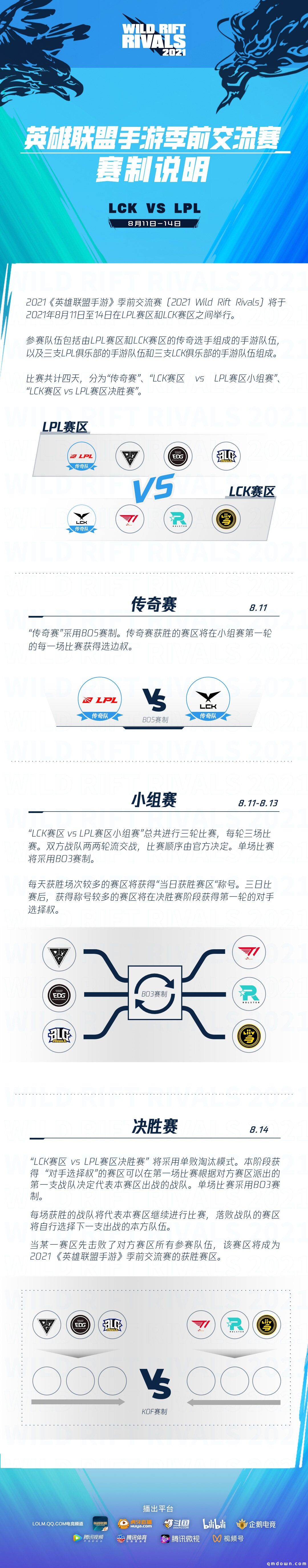 LPL/LCK 老友相逢：2021 英雄联盟手游季前交流赛一周倒计时，EDG 对阵 T1