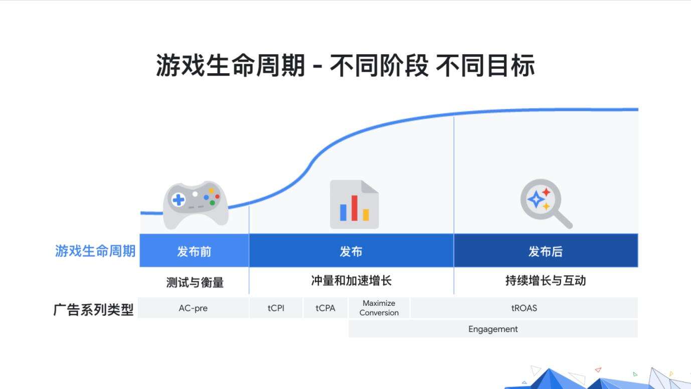 存量市场阶段，“工业化”才是手游出海的“终极大招”？