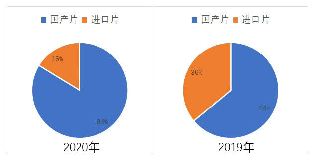 已经够自闭的游戏业，为何又被外界聊“加税”了？