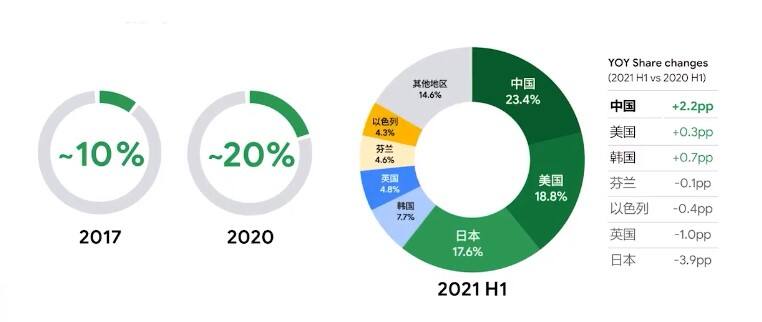 过半出海TOP厂商都用的智能系统，新增自学习及行为监控