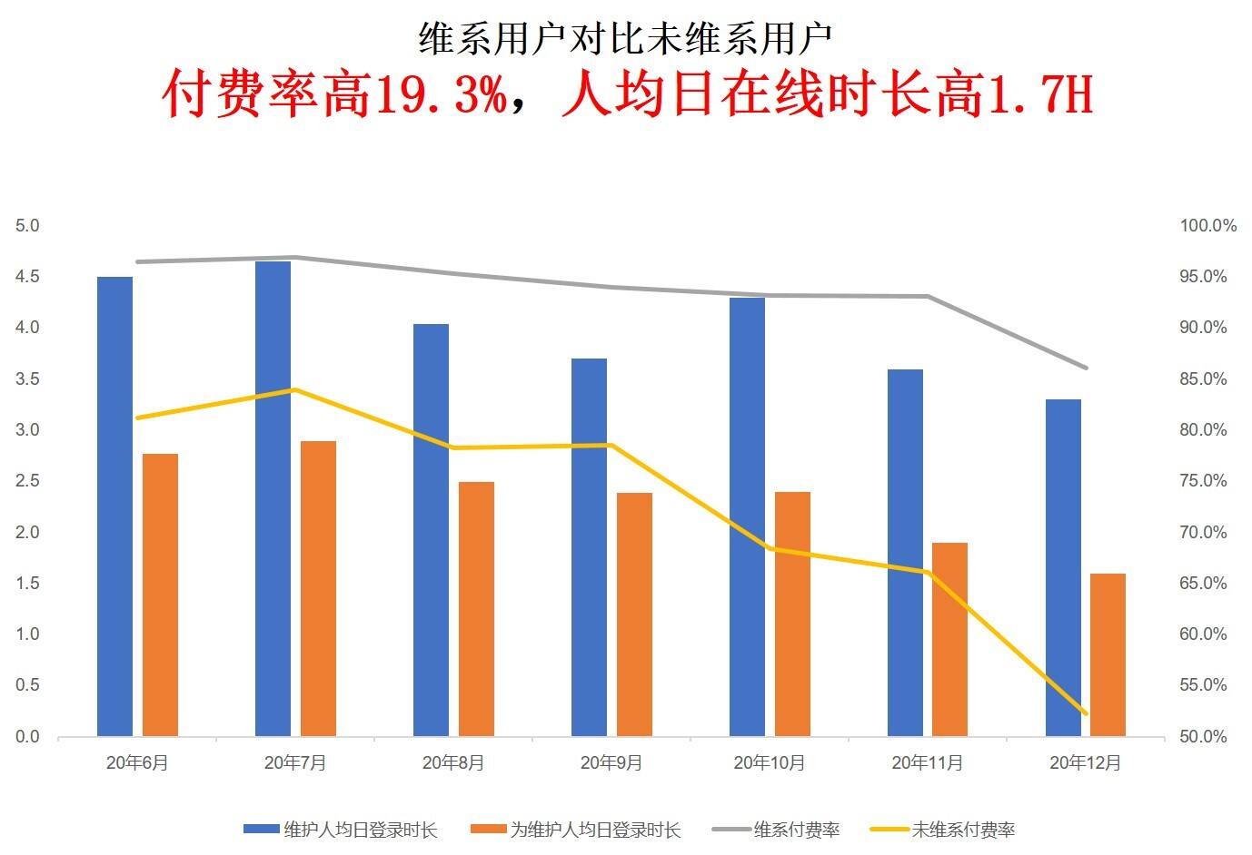 过半出海TOP厂商都用的智能系统，新增自学习及行为监控