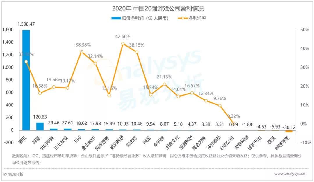 已经够自闭的游戏业，为何又被外界聊“加税”了？