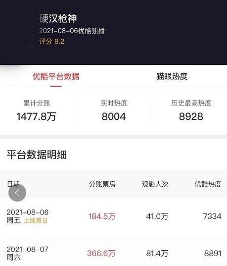 吃鸡电影《硬汉枪神》火爆网络，PUBG开发商懵逼：未授权