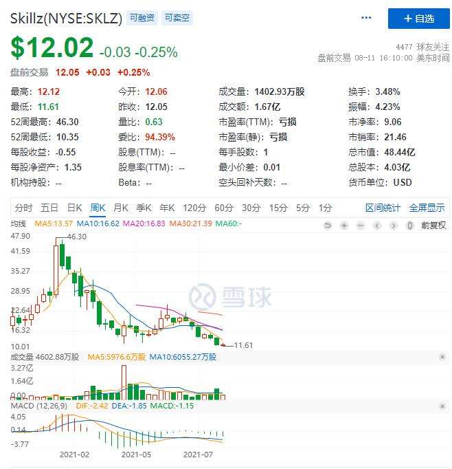 AviaGames获4000万美元融资，模式很独特，团队在中国