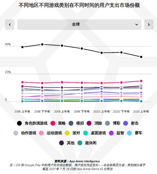 AppAnnie报告：手游持续增长，今年或超1200亿美元！