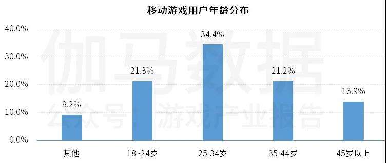 非上市游戏公司收入激增8成，二次元将引爆蘑菇云？