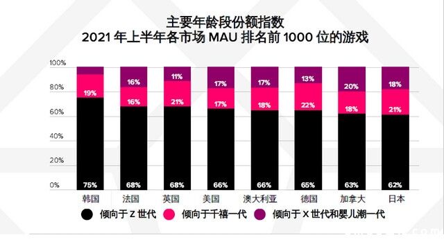 AppAnnie报告：手游持续增长，今年或超1200亿美元！