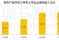 非上市游戏公司收入激增8成，二次元将引爆蘑菇云？