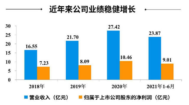 靠自研游戏大获全胜，吉比特上半年营收同比增长近70%