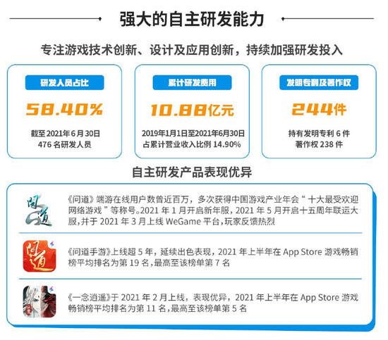 靠自研游戏大获全胜，吉比特上半年营收同比增长近70%