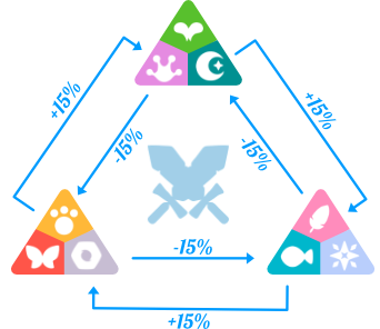 这款回合卡牌游戏成NFT爆款，DAU破百万，累计交易额12亿美元