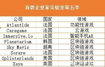 这款回合卡牌游戏成NFT爆款，DAU破百万，累计交易额12亿美元