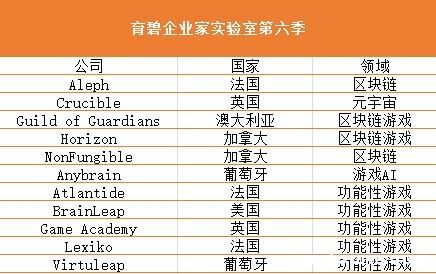 这款回合卡牌游戏成NFT爆款，DAU破百万，累计交易额12亿美元