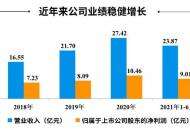 靠自研游戏大获全胜，吉比特上半年营收同比增长近70%