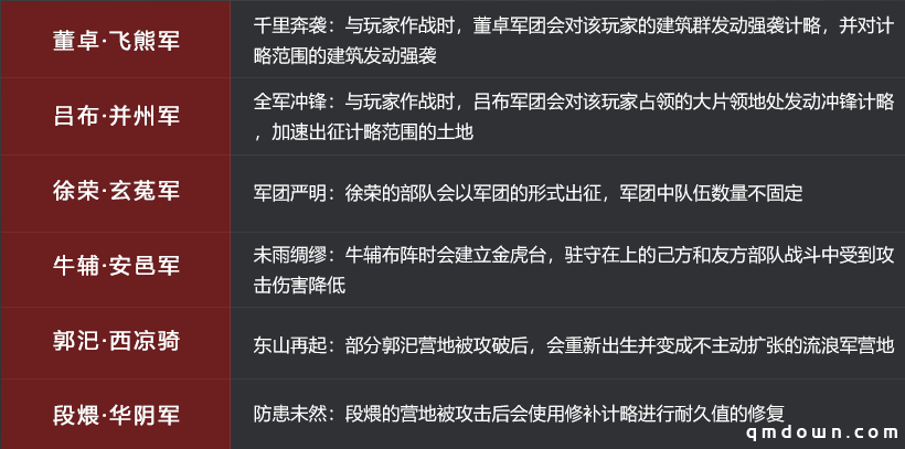 董卓军团重演历史火烧洛阳？《率土之滨》太师乱汉赛季全面升级