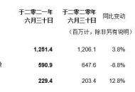 腾讯2021Q2游戏收入430亿元同比增12%，16岁以下玩家占收入2.6%