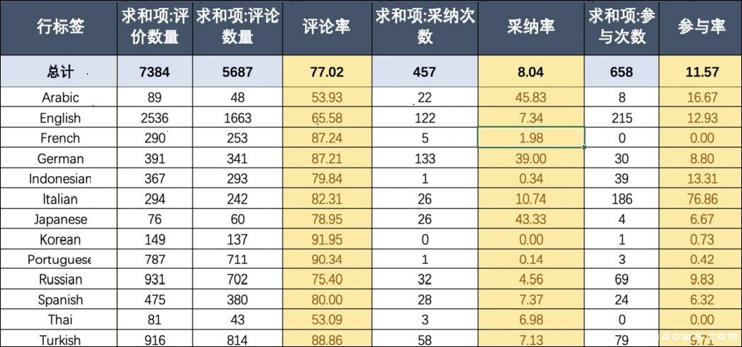 生而全球化的时代，厂商头疼的本地化到底怎么做？