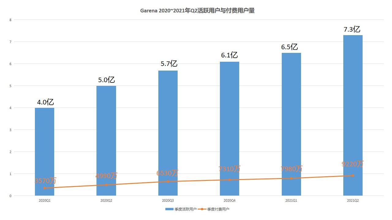 惊呆同行：上海造吃鸡手游全球DAU达1.5亿，公司市值超万亿！