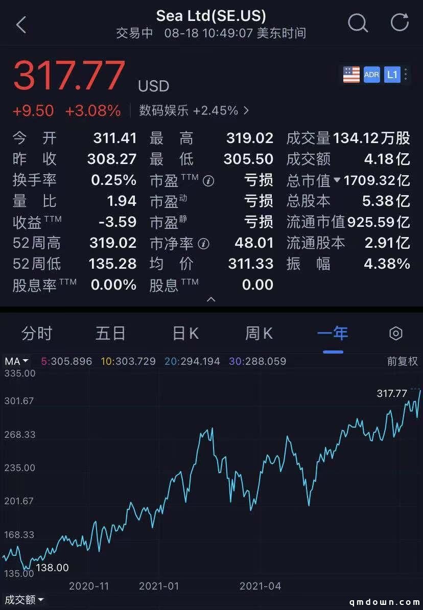 惊呆同行：上海造吃鸡手游全球DAU达1.5亿，公司市值超万亿！