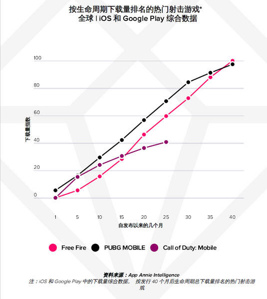 惊呆同行：上海造吃鸡手游全球DAU达1.5亿，公司市值超万亿！