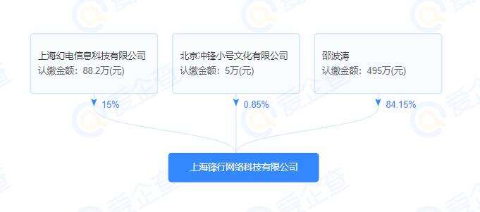 B站投资《亦春秋》的研发商，后者转型做手游