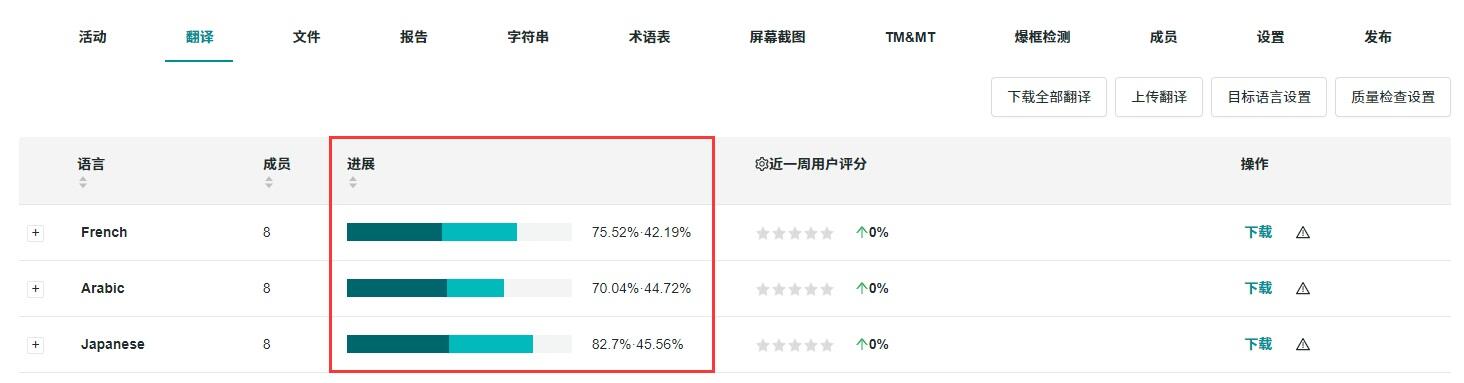 生而全球化的时代，厂商头疼的本地化到底怎么做？