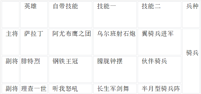 《文明与征服》领袖篇丨圣城收复者-萨拉丁