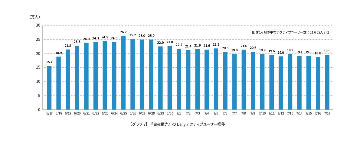 日本人对四款中国新手游做了一番研究，给出了数据