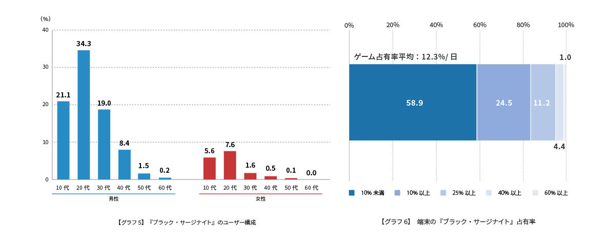 日本人对四款中国新手游做了一番研究，给出了数据